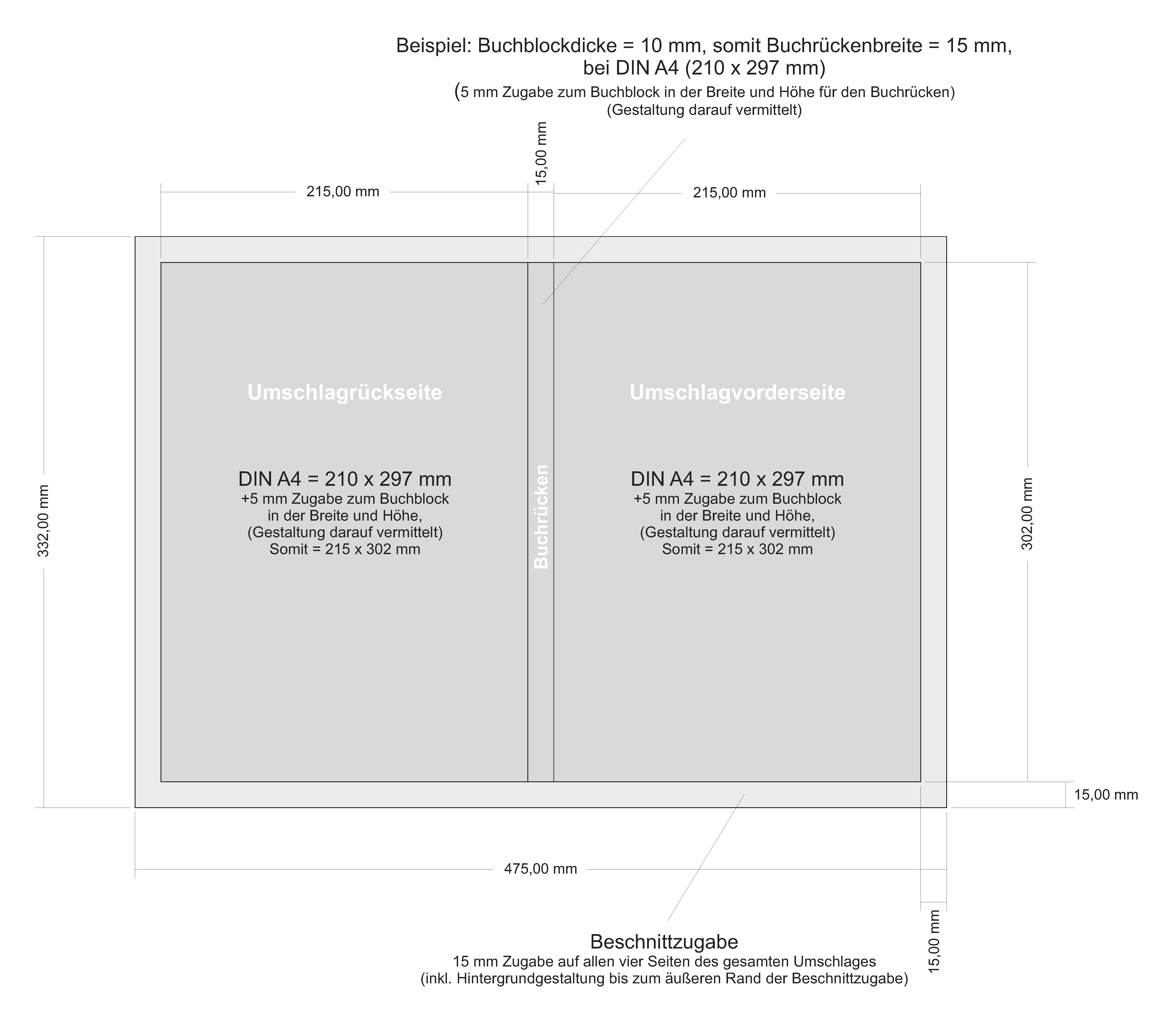 Infos Um Einen Buchrucken Und Den Umschlag Zu Erstellen